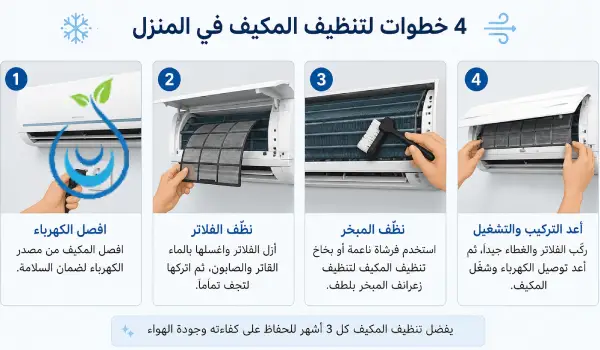 كم مرة يجب تنظيف المكيفات في الصيف؟,تنظيف مكيفات سبليت وتحسين التبريد,تنظيف المكيفات في الصيف
